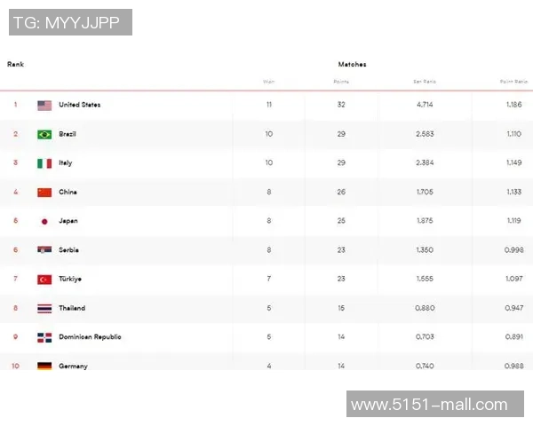 挑战赛积分榜：成都排球队以51分领跑